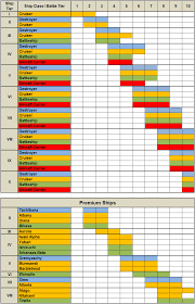World Of Tanks Wiki Matchmaking Chart Founder Wheels Ga