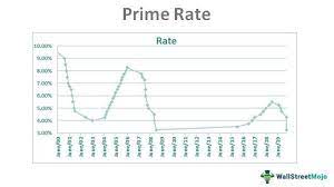 prime rate what is it history uses