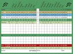 Scorecard - Forest Creek Golf Club