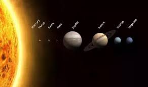 Are The Planets Really Aligned In A Neat Row Like They Are