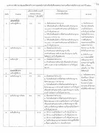 รายชื่อผู้ได้รับเครื่องราชอิสริยาภรณ์ ปี 2563 ท้องถิ่น 2564