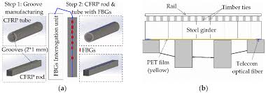 optical fiber sensors for monitoring