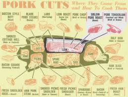 Difference Between Pork Sirloin Roast Pork Tenderloin
