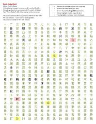 Nishas Japanese Study Blog My Kanji Study Chart My Goal