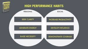 High Performance Habits Excerpts Brendon Burchard