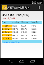 Gold rates in mumbai today depend on a host of factors that are largely internationally dependent. Uae Gold Price March 2021