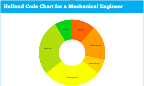 Mechanical Engineering Majormonday Mymajors Blog