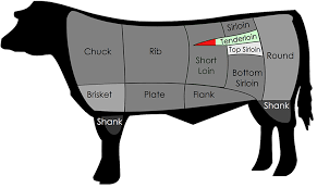 What Is Beef Tenderloin
