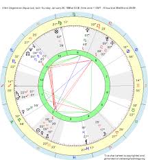 Birth Chart Ellen Degeneres Aquarius Zodiac Sign Astrology