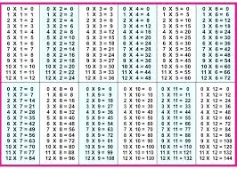 Free Printable Multiplication Charts Charleskalajian Com