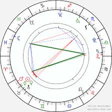 Tom Smith Birth Chart Horoscope Date Of Birth Astro