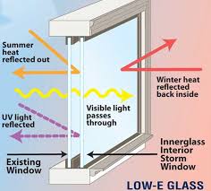 Low E Glass Easy To Save Energy