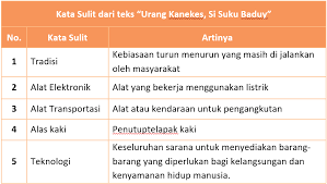 Check spelling or type a new query. Benar Kunci Jawaban Halaman 51 52 53 55 56 Tema 7 Kelas 4 Buku Siswa Tematik Pojok Edukasi