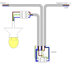 Step by step instructions on how to wire a switched outlet. Electrics Single Way Lighting