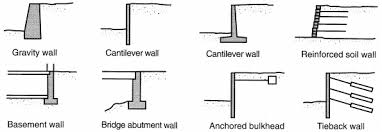 Retaining Walls Types And Failure