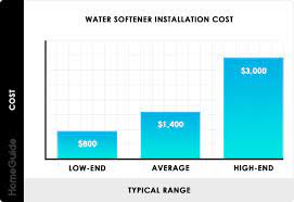 2023 water softener cost system