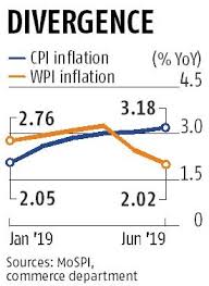 Wpi Inflation Eases To Near Two Year Low At 2 02 In June