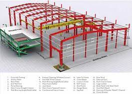 prefabricated structure steel