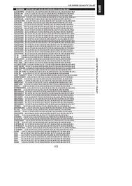 12 Organized Lee Dipper Chart