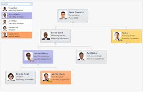 Sharepoint Org Chart Collab365 Directory Collab365 Directory
