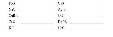 Naming Ionic Compounds Worksheet Easy
