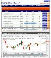 Free Commodity Charts Late Day Trading