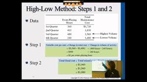 Cost volume profit analysis assumes costs are either fixed or variable; Cost Volume Profit Analysis Part 1 Intro To Managerial Accounting Summer 2013 Professor Gershberg Youtube