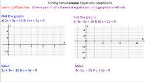 Solving Simultaneous Equations Graphically