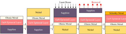 Vertical Gan Sbd Device Process Flowchart A Ohmic Contact
