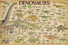 Dinosaurs Chart Science Poster By Smithsonian Size 24x36