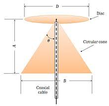 The idea discone antenna looks exactly like its namesake; Discone Antenna Wikipedia