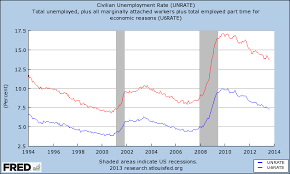 The Un Real Unemployment Rate Explained Social Economy