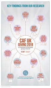 Caf Uk Giving 2018 Free Report Into Uk Giving Behaviour