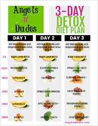 Because our juice is perishable, we do not accept returns. 3 Day Detox Diet Juice Plan