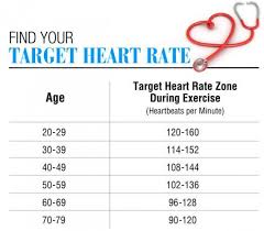 A Normal Resting Heart Rate Can Range Anywhere From 40 To