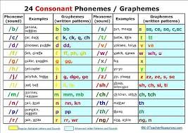 Chart Of 44 English Phonemes Consonant Phoneme Chart