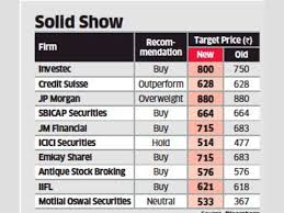 Tata Steel Analysts Upgrade Tata Steel Stock Price Target