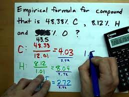 Empirical Formula Given Percents