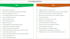 Maybe you would like to learn more about one of these? 31 Important Pros Cons Of Free College Education E C