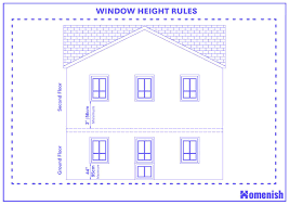 standard window heights from floor and
