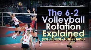 the 6 2 volleyball rotation explained