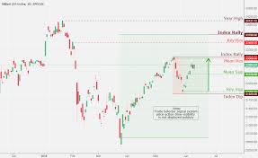 Nikkei Daily Chart Analysis 6 11 Coinmarket