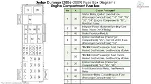 This subject is a lot of individuals. 2006 Dodge Durango Fuse Panel Diagram Wiring Diagrams Preview Grouper