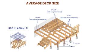 deck sizes dimensions guide