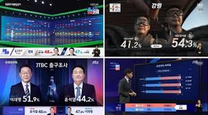 외신, 한국 선거 개표방송에 놀라…