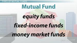 What Is A Mutual Fund Definition Types Advantages Examples