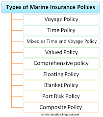 Different Types Of Marine Insurance Policy gambar png