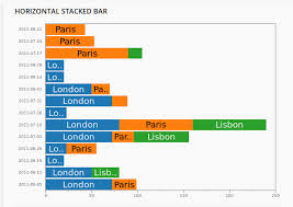 D3 Horizontal Stacked Bar Chart Example D3 Js