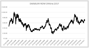 Daimlers Crash And Investment Thesis Daimler Ag Otcmkts