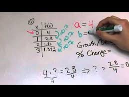 how to write an exponential function